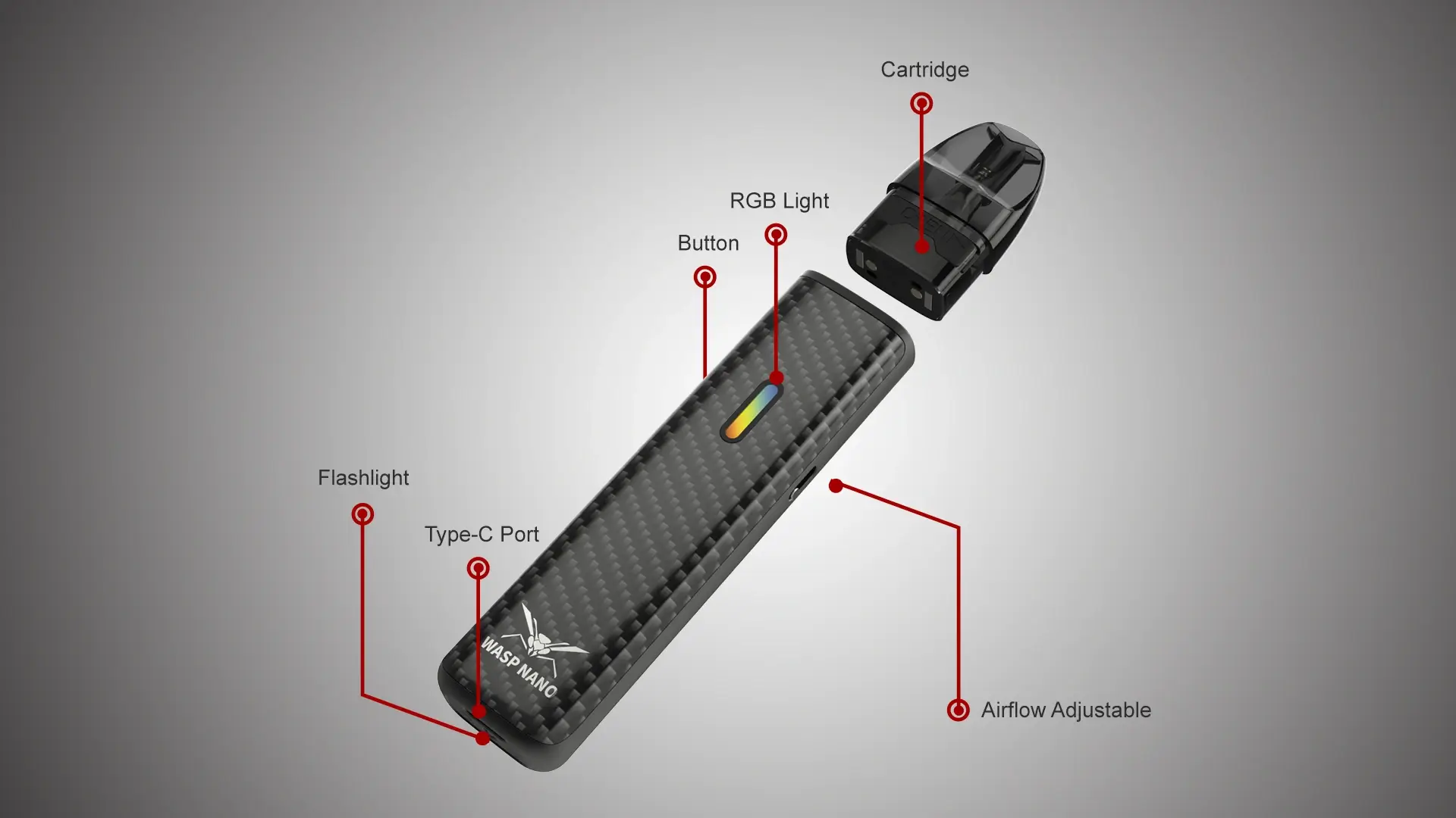 WASP NANO X 2.0 Pod Kit