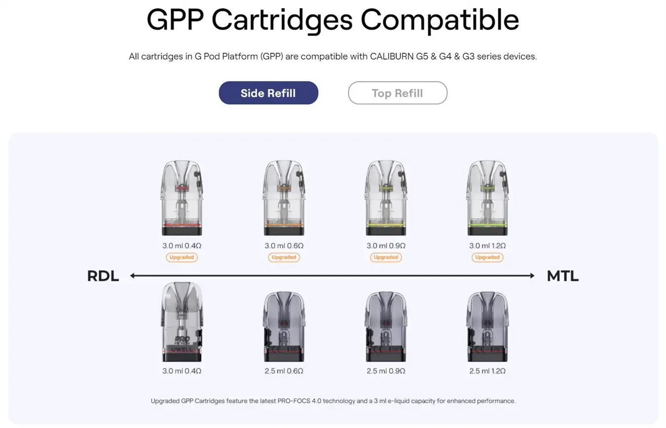 Uwell Caliburn G5 KOKO Pod System Kit