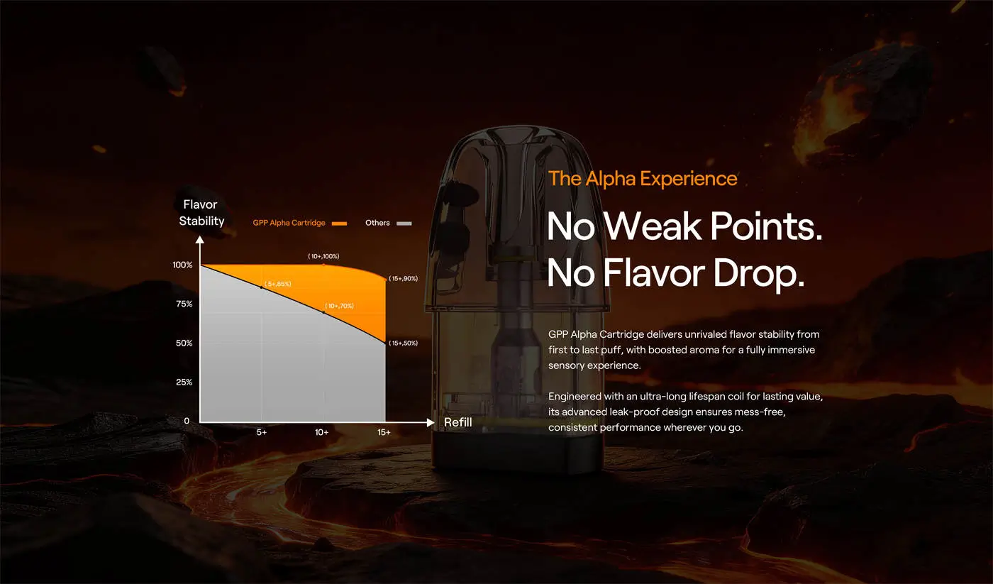 Uwell Caliburn G5 Pod System Kit 1600mAh 3ml (Max 35W)